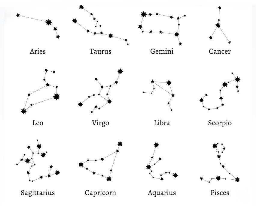 Zodiac Constellation Necklace